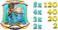 Genie Luck with Numbers